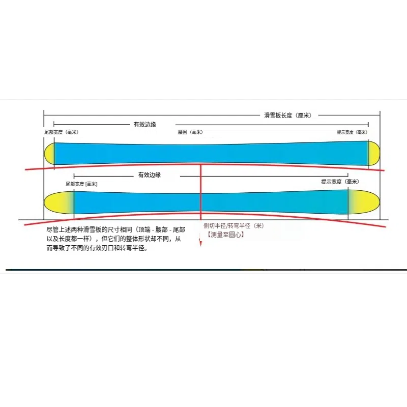 Ч/Ӵ泤(Effective Edge)