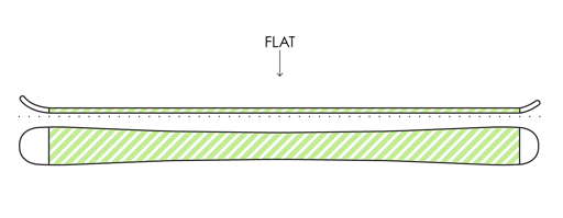 ˫廬ѩ(Camber / Rocker / Flat)